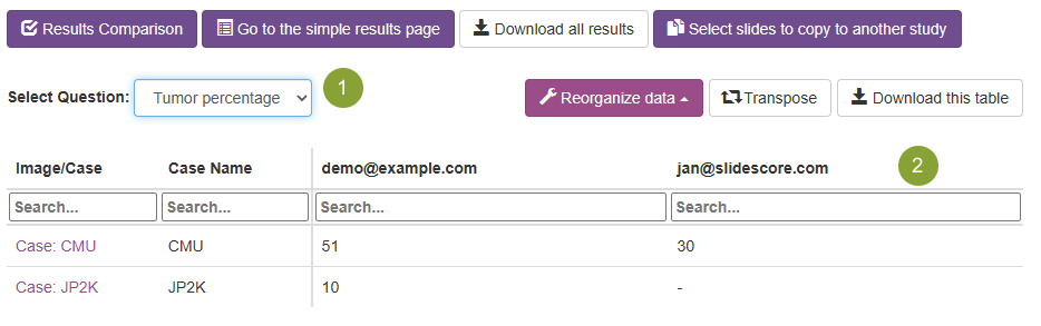 Results